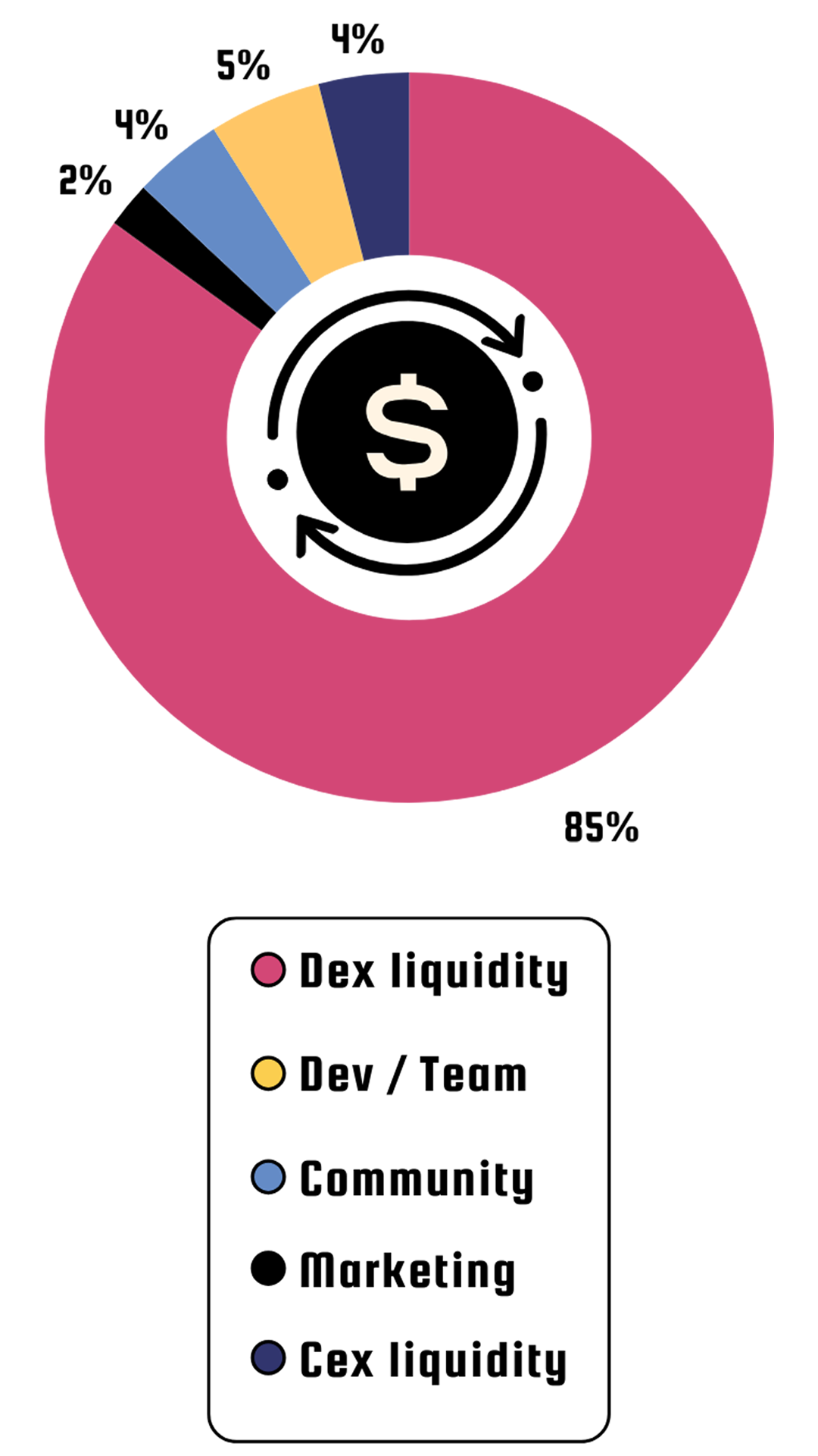 Tokenomics Mobile Illustration