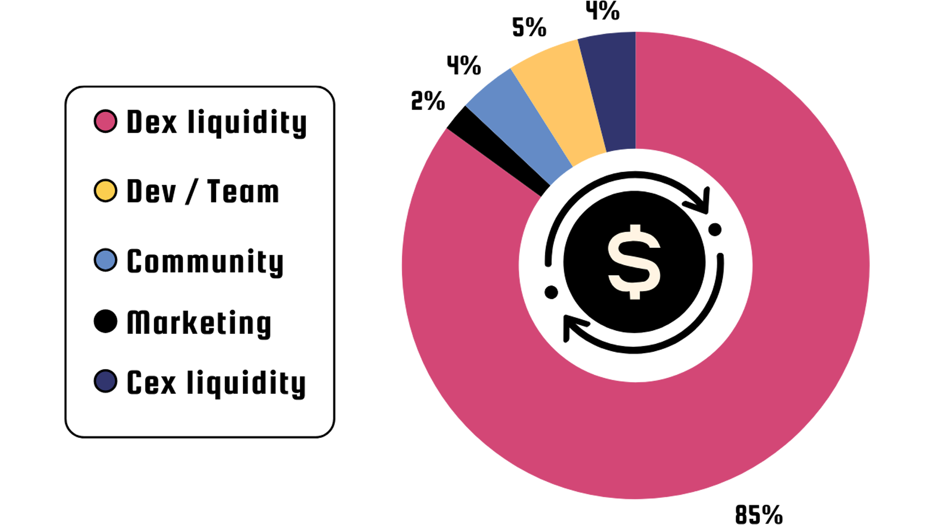Tokenomics Illustration